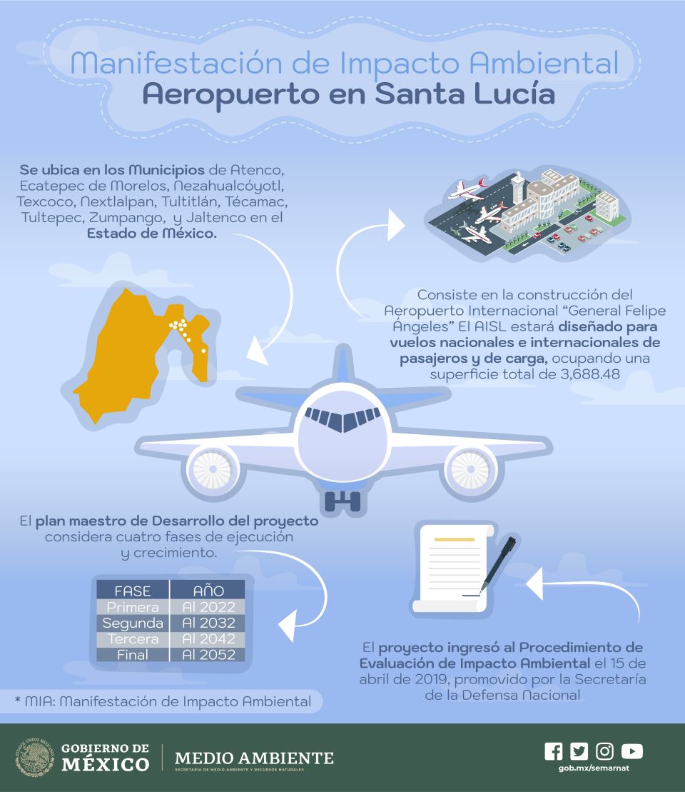 Aeropuerto Santa Lucía