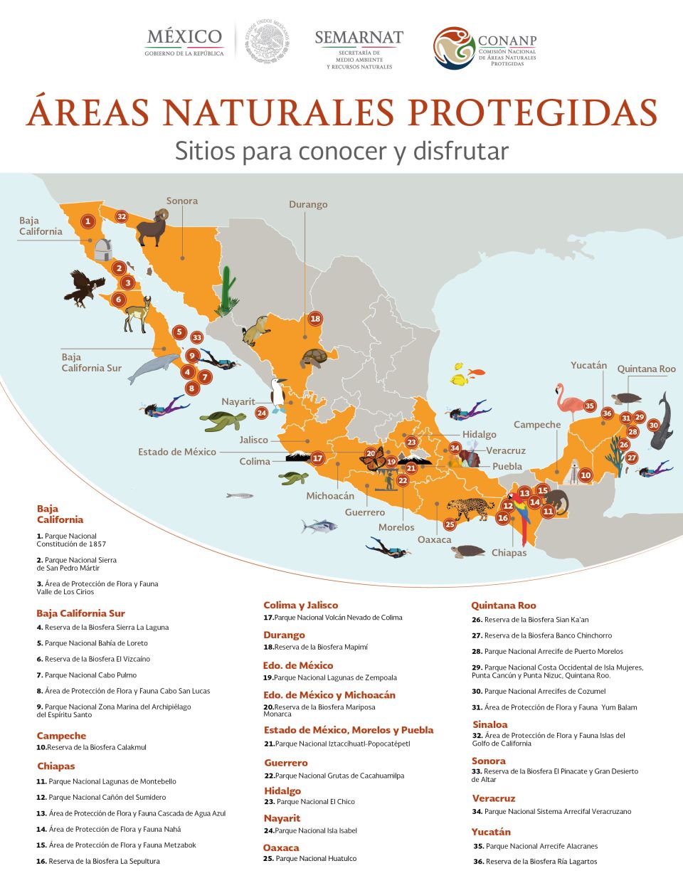 ANP Turismo Conanp