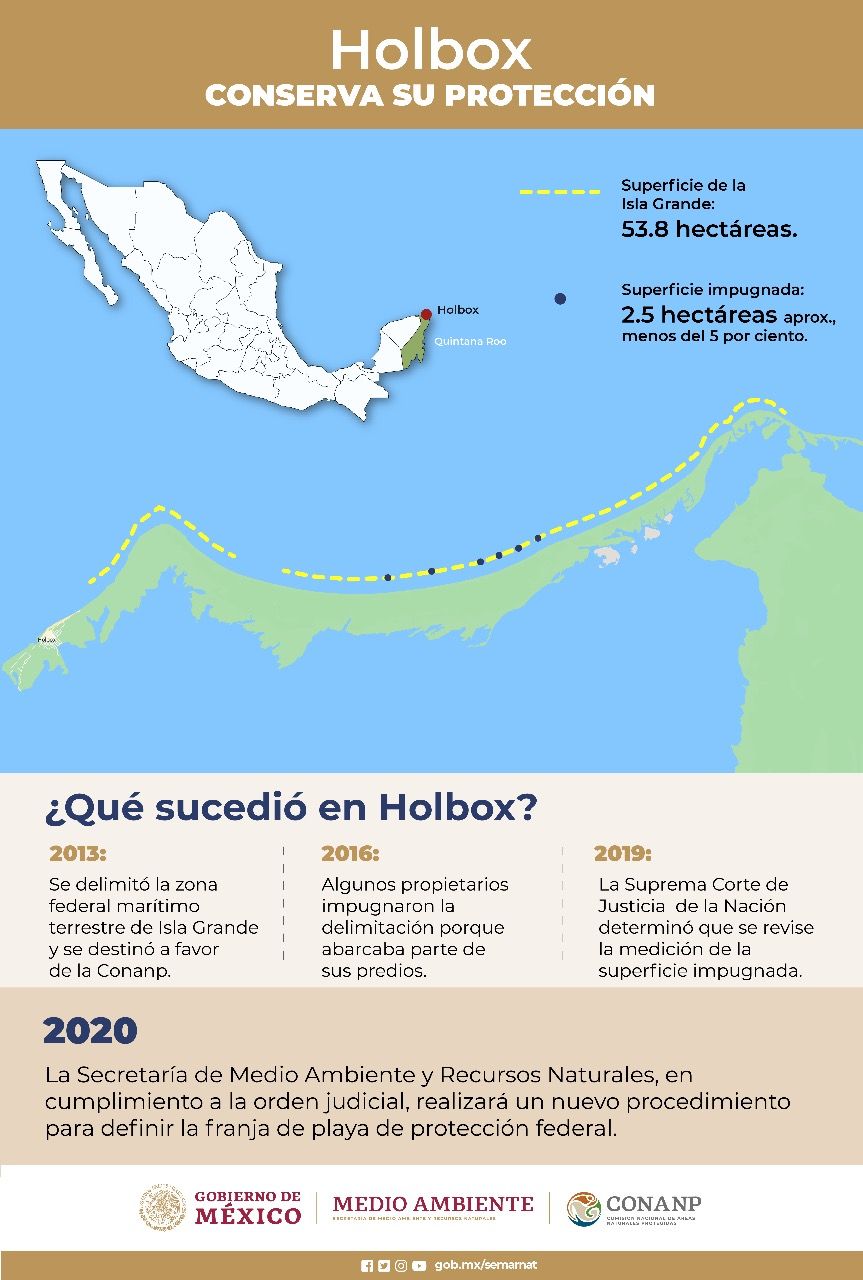 Infografia Holbox