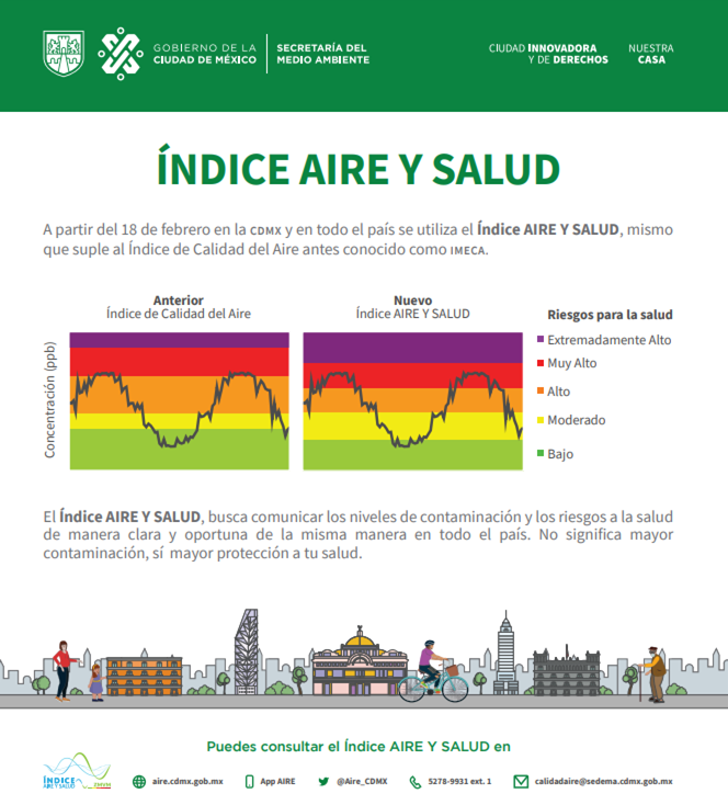 La CdMx cumple con la NOM172 y el Índice Aire y Salud La CdMx cumple con la NOM172 y el Índice Aire y Salud