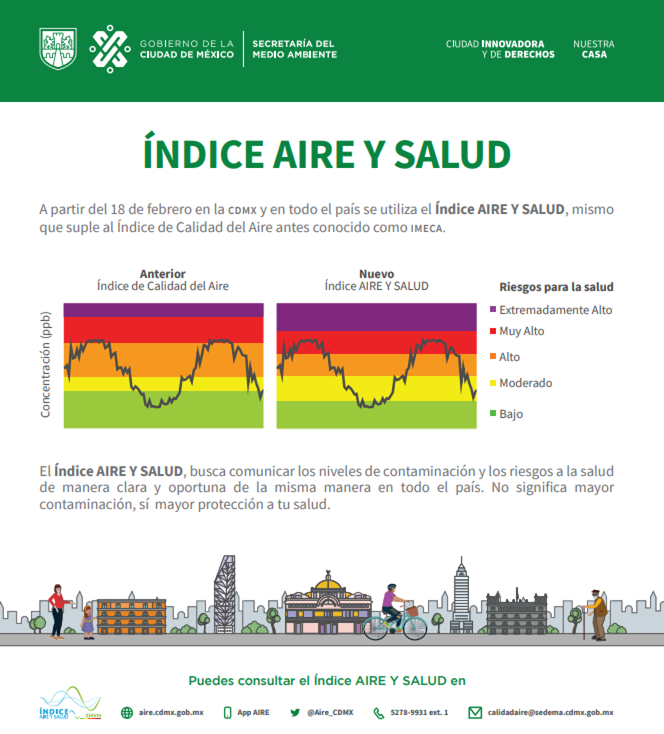 Infografía. Aire y Salud