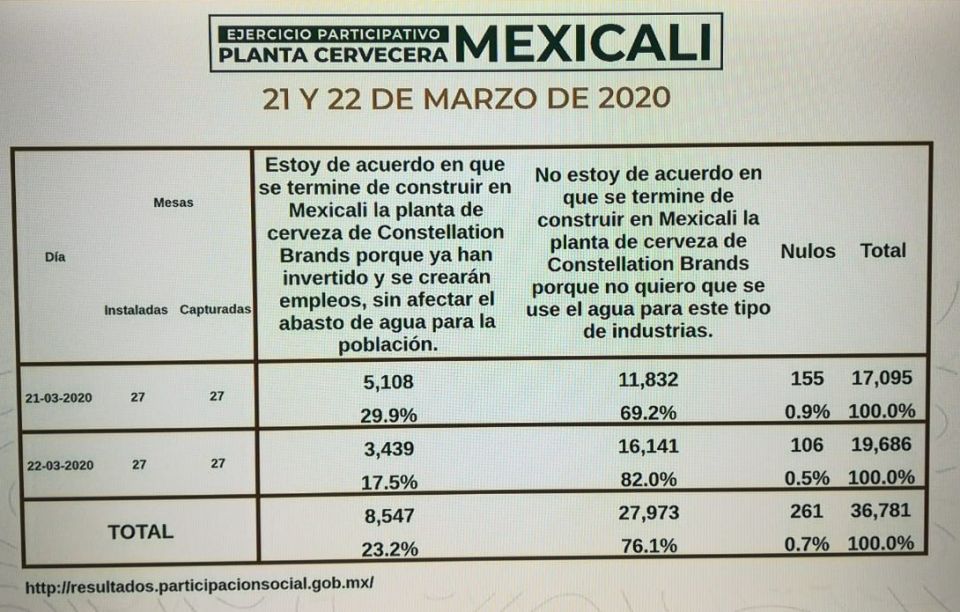 Consulta publica mexicali