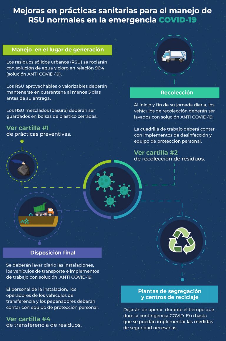 Infografía COVID y residuos