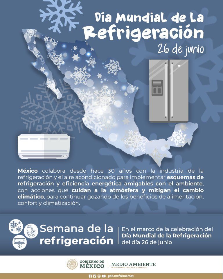 Infografía de Refrigeración