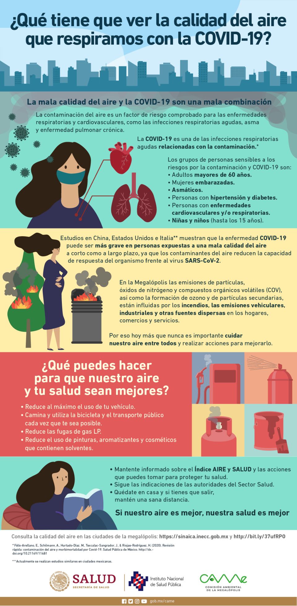 Infografía. Calidad del aire y Covid