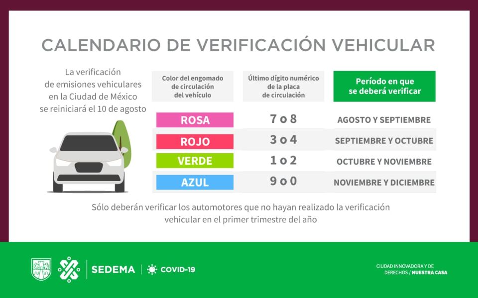 Verificación