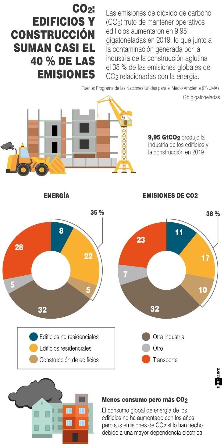 Infografía CO2