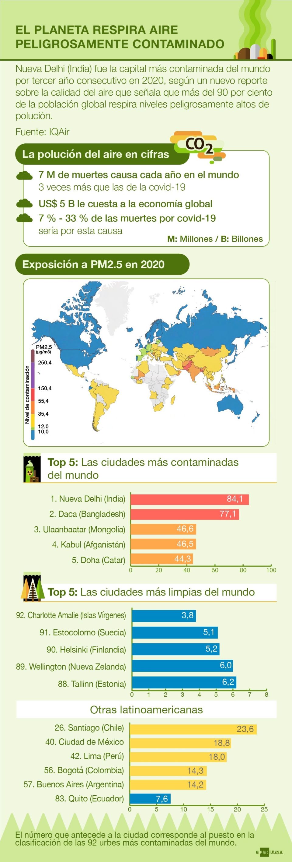 Infografía Aire contaminado