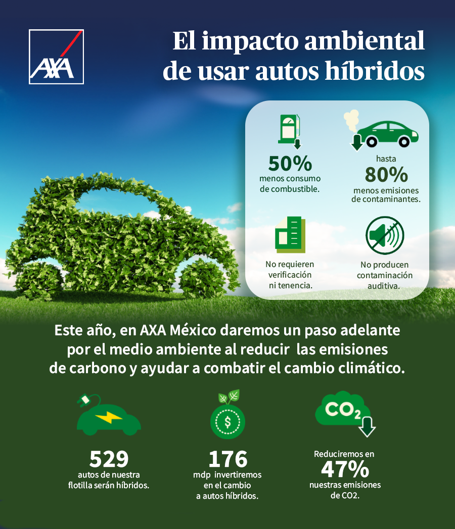 Autos hibrídos Axxa