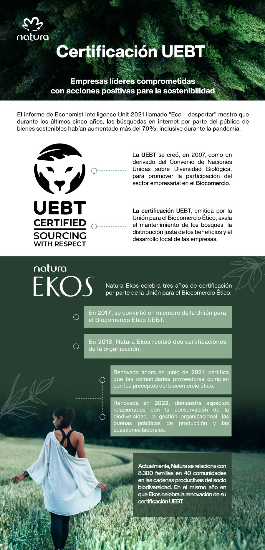 Natura Ekos celebra tres años de certificación UEBT con nuevas alianzas