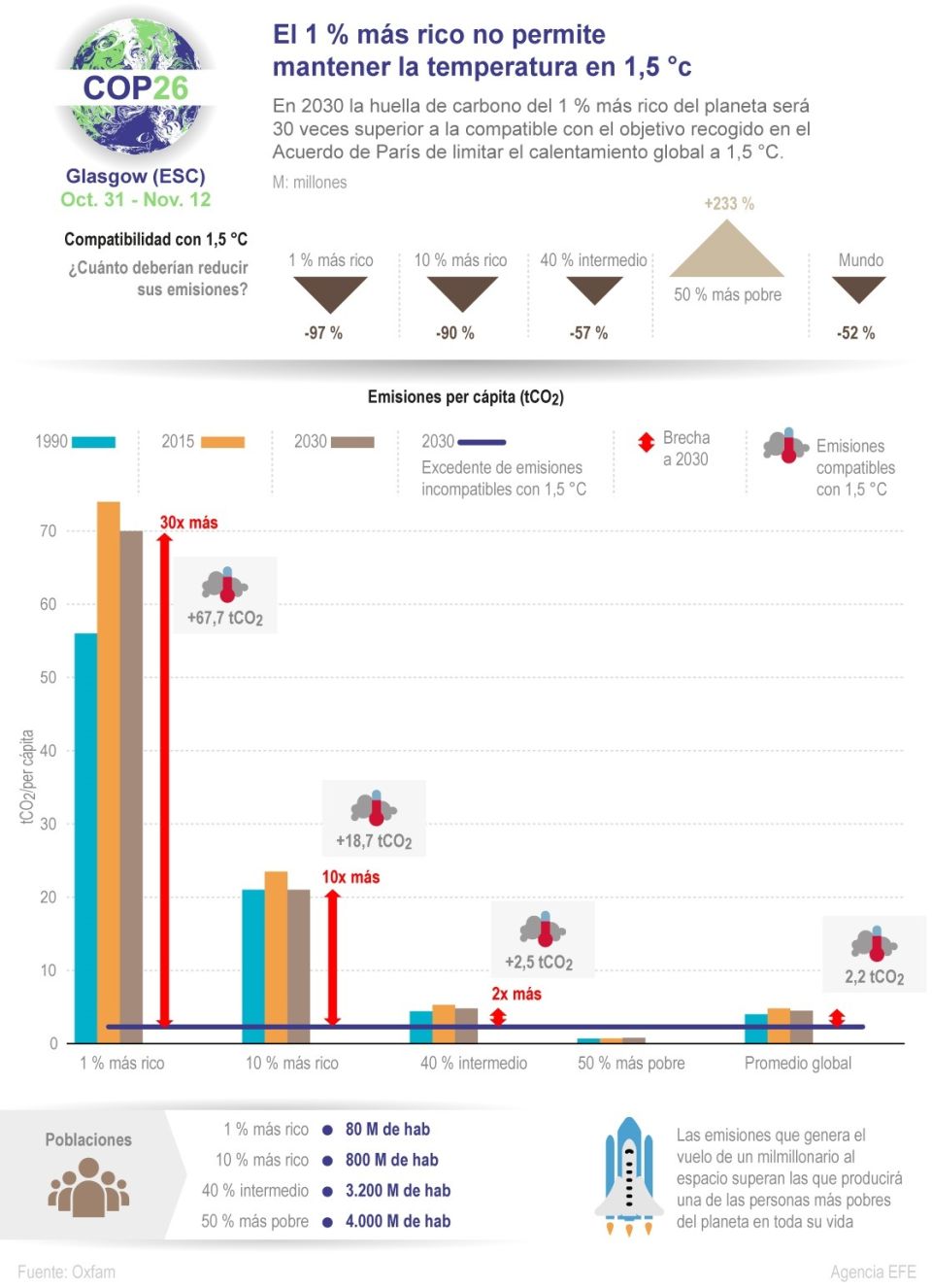 Infografía COP26. Acuerdo de París