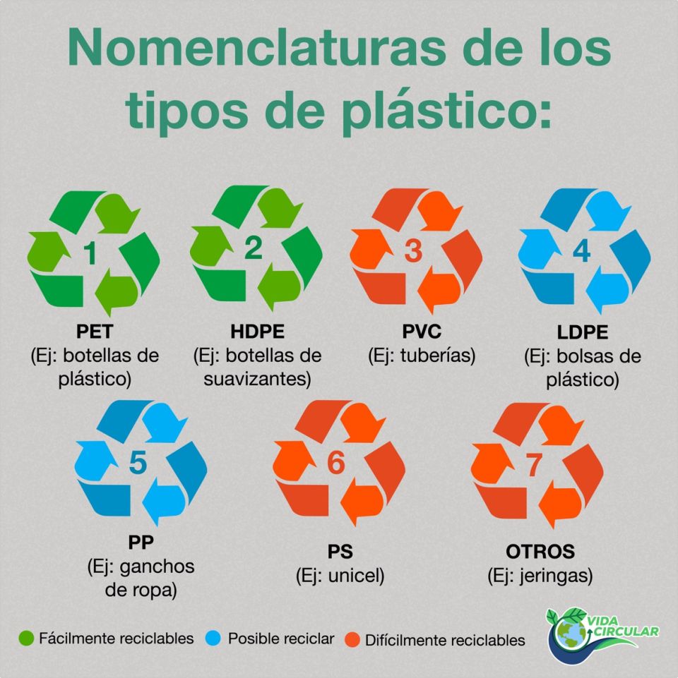 Reciclaje del plástico