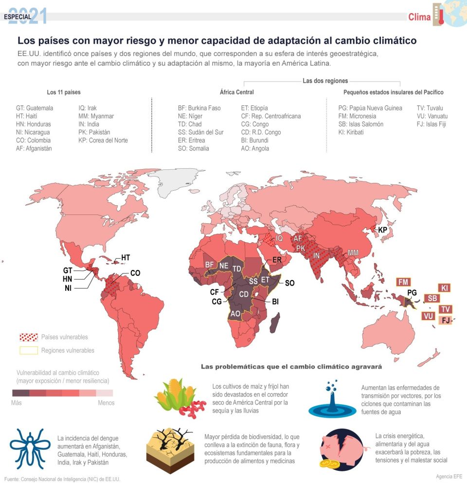 Infografía cambio climático 2021