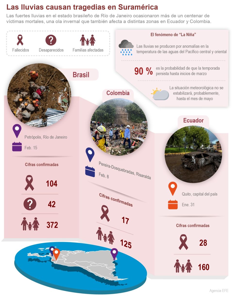 Infografía lluvias  Sudamerica 