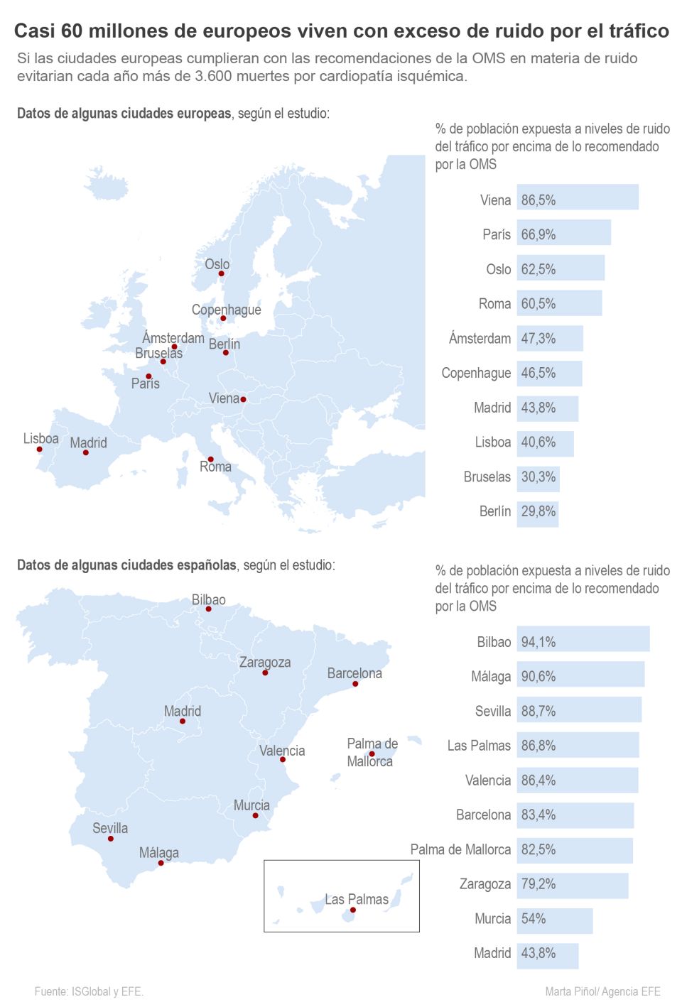 Infografía Ruido