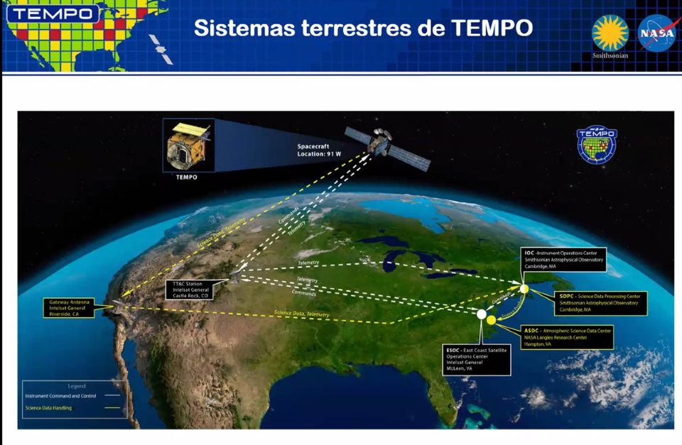 Monitoreo satelital