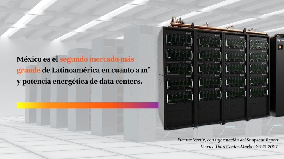 Vertiv