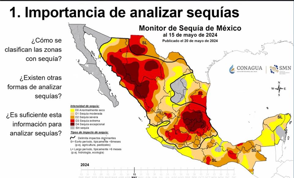 Sequías en México