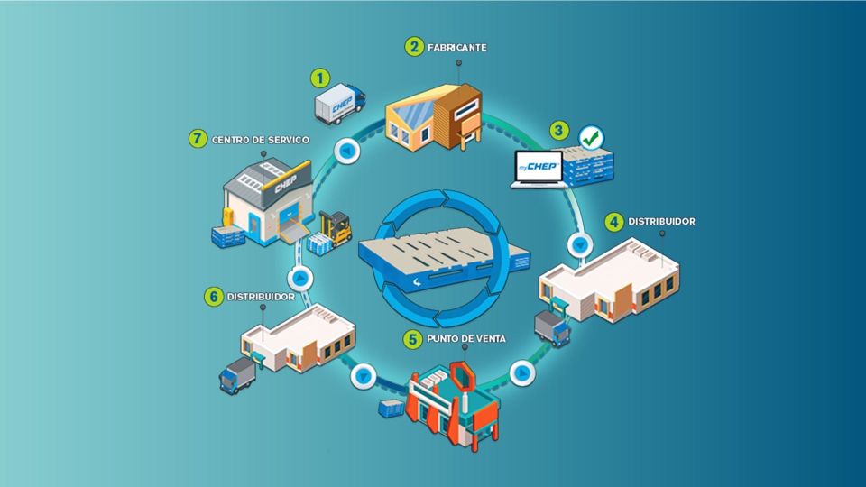 Economía circular